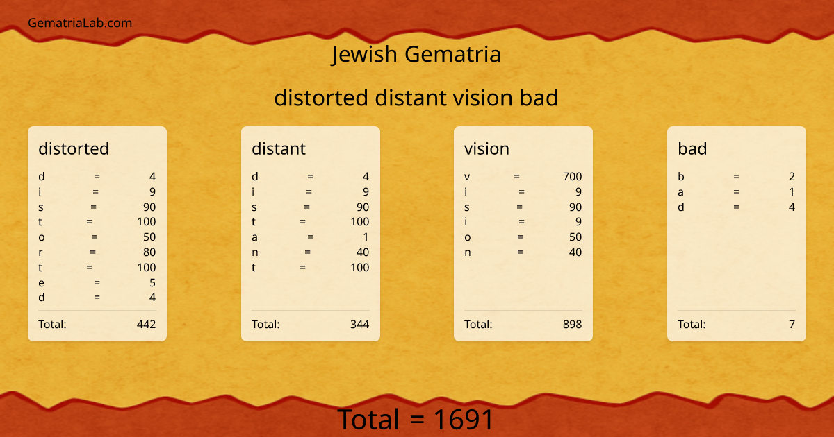 distorted distant vision bad in jewish Gematria